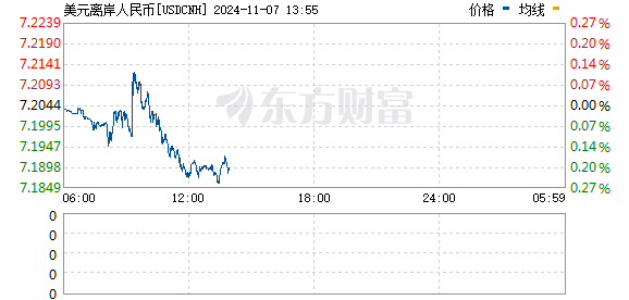 R图 USDCNH_0