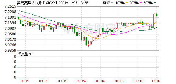K图 USDCNH_0
