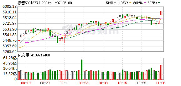 K SPX_0