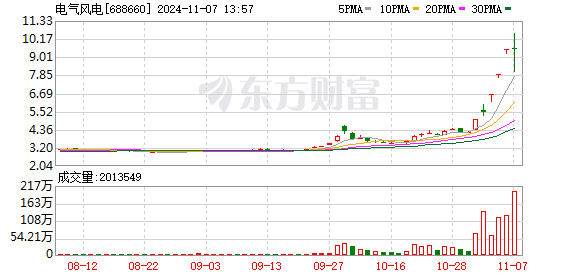 K图 688660_0