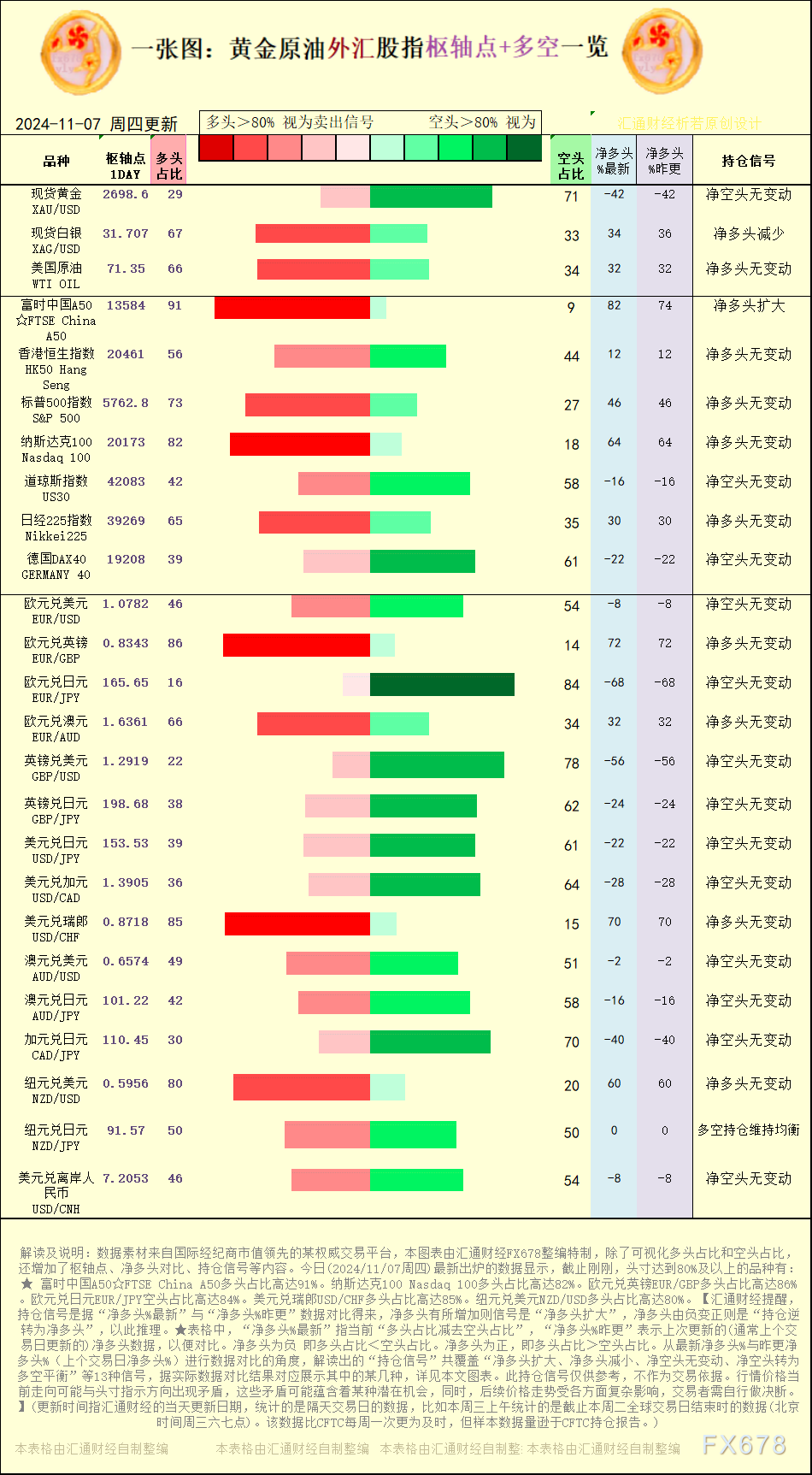【图：黄金原油外汇股指枢轴点及多空持仓信号解读，来源：汇通财经特制图表。(点击图片放大看大图)】