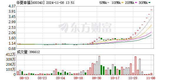 K图 600340_0
