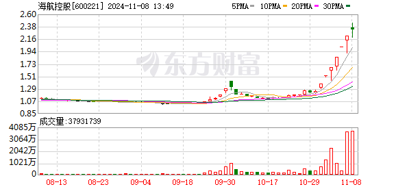 K图 600221_0
