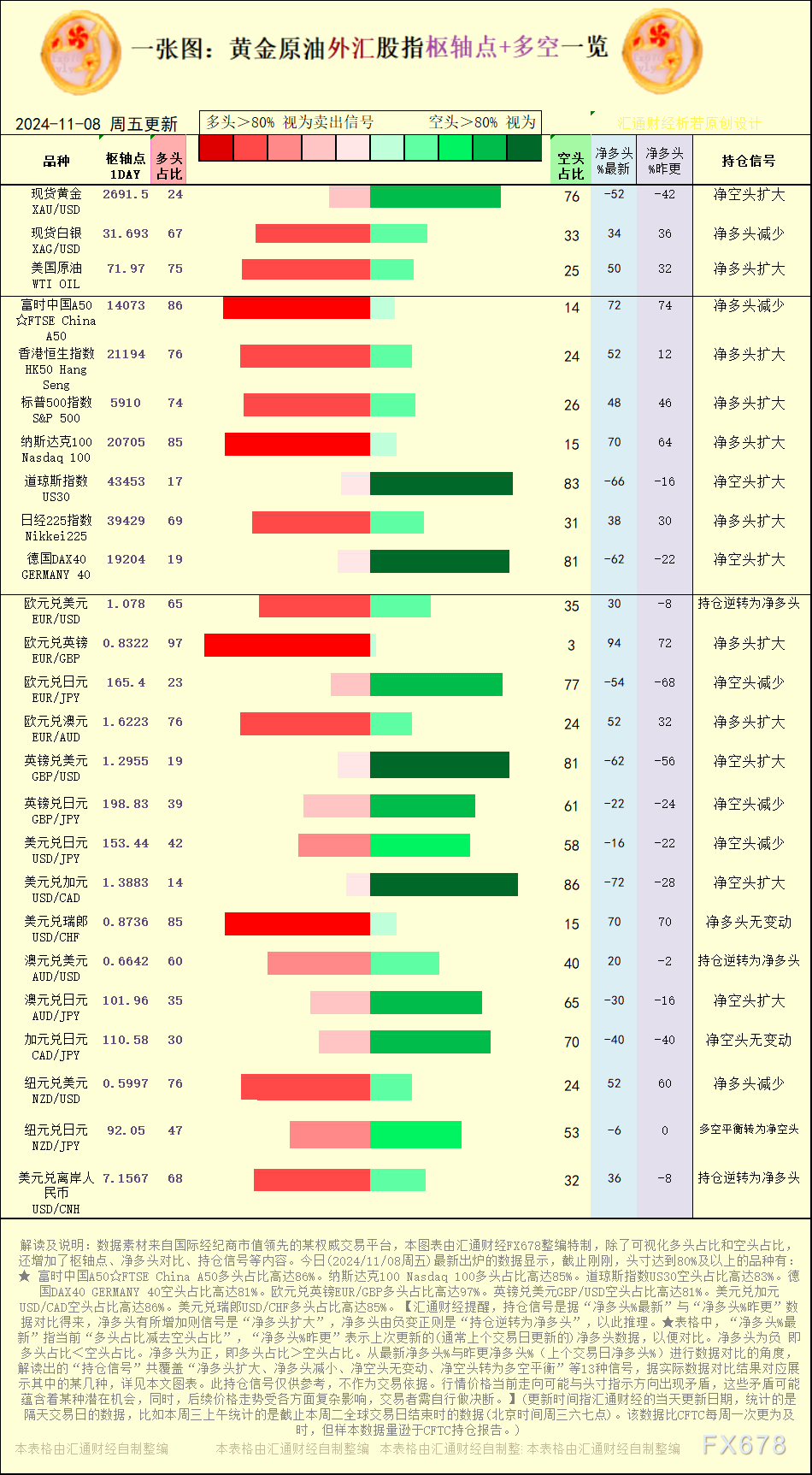 【图：黄金原油外汇股指枢轴点及多空持仓信号解读，来源：汇通财经特制图表。(点击图片放大看大图)】