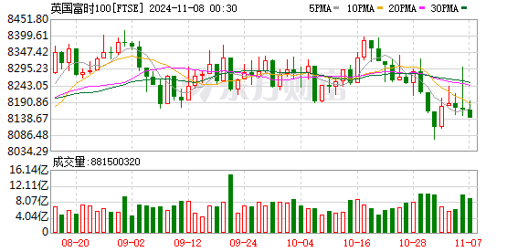 K FTSE_0