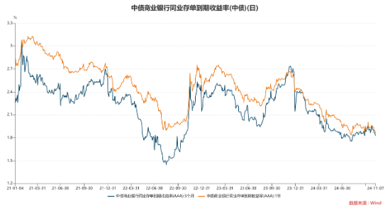数据来自wind，以上数据仅供示意，不预示其未来表现，不构成实际投资建议，投资须谨慎。
