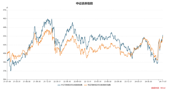 数据来自wind，以上数据仅供示意，不预示其未来表现，不构成实际投资建议，投资须谨慎。