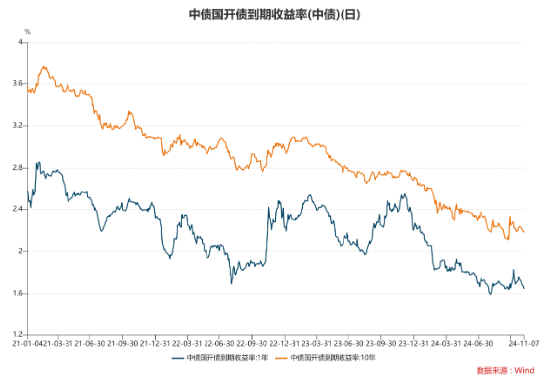 数据来自wind，以上数据仅供示意，不预示其未来表现，不构成实际投资建议，投资须谨慎。