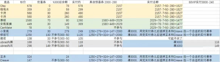 （张凡的小账本）来源：受访者提供