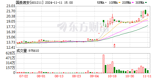 K图 601211_0