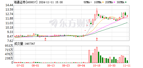 K图 600837_0