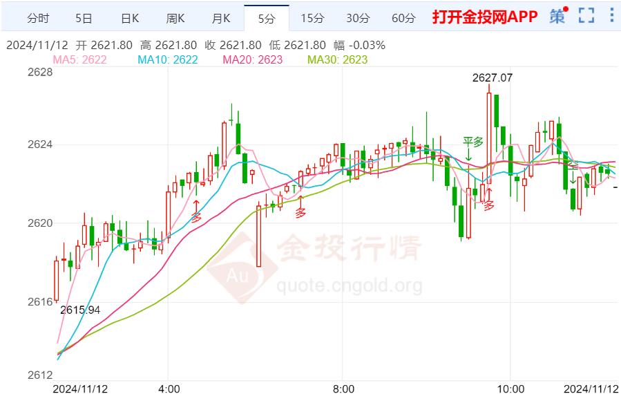 中东停火传最新重要进展 黄金高位再大跌