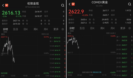 图片来源:Wind