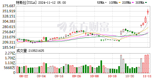 K图 TSLA_0