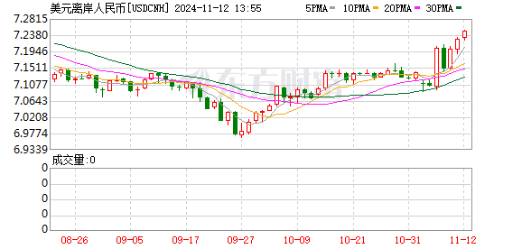 K图 USDCNH_0