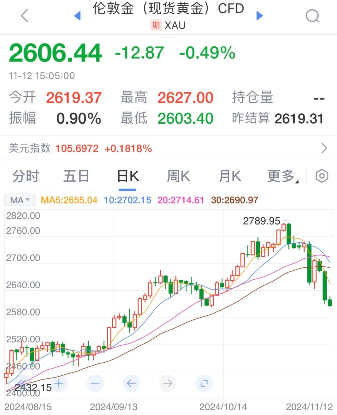 数据来源:新浪财经