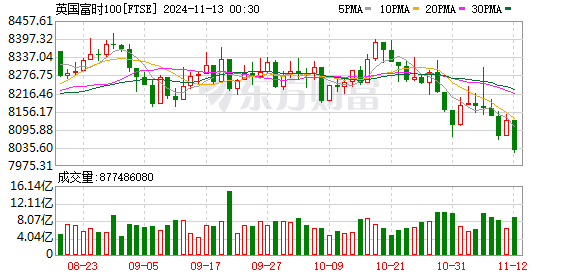 K FTSE_0