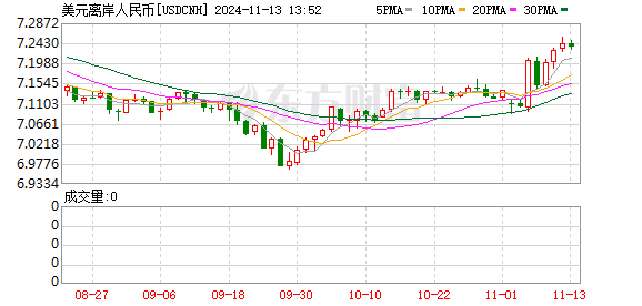 K图 USDCNH_0