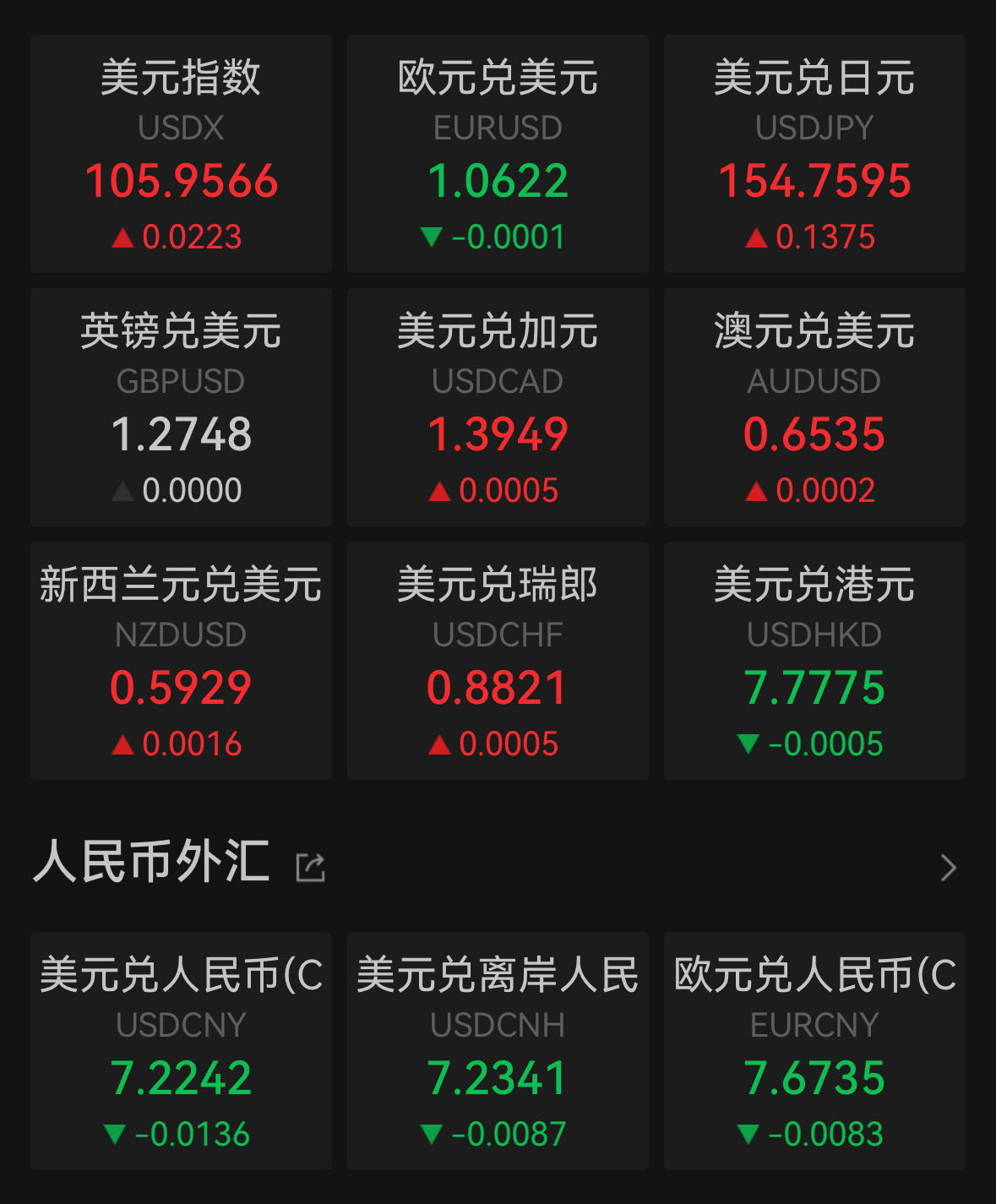Wind截图