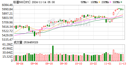 K SPX_0