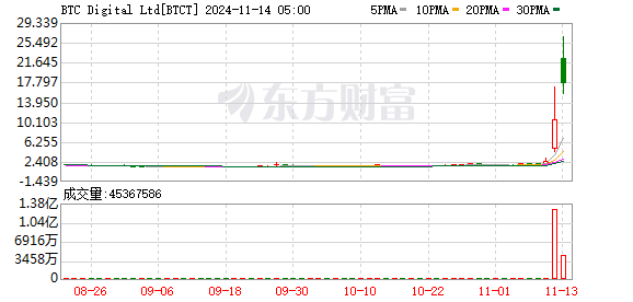 K图 BTCT_0