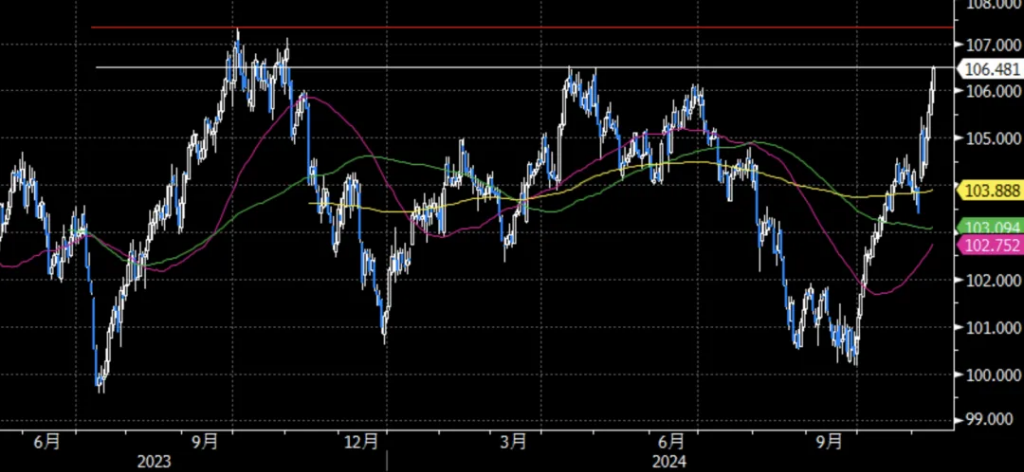 最后再分享两个图：