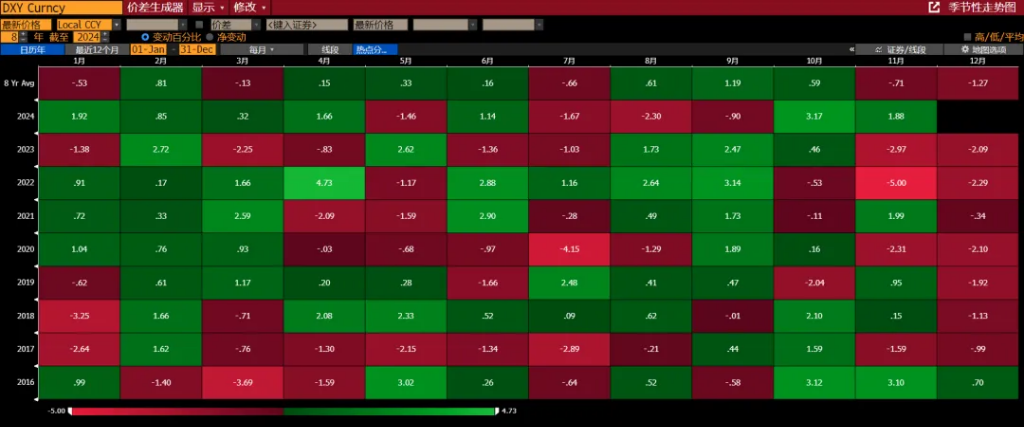 本文作者：方予琦，来源：早安汇市，原文标题：《暴涨的美元，何时是头？》