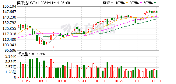 K图 NVDA_0