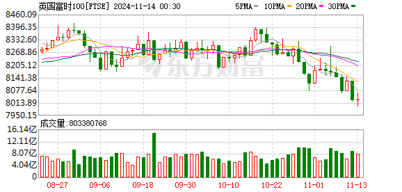 K FTSE_0