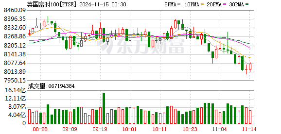 K FTSE_0