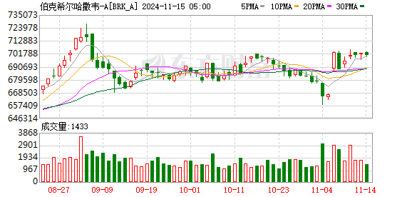 K图 BRK_A_0