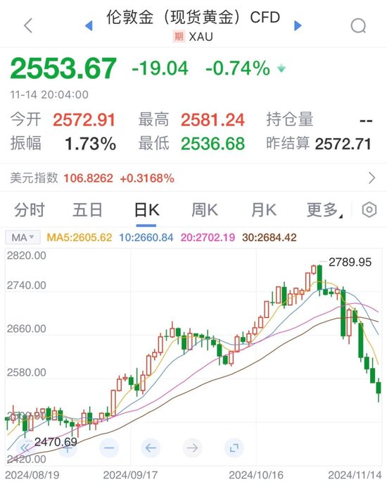 数据来源：新浪财经