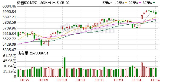 K SPX_0