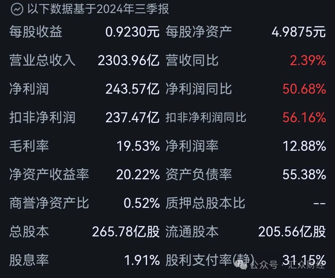 近日，紫金矿业集团股份有限公司董事长陈景河表示，中国是全球矿产品超级周期主要贡献者，进入工业化后期，中国需求变化将对全球矿产供需格局产生重大影响。新能源技术和产业突飞猛进，关键新能源矿产(锂、钴、镍、银、铜、萤石等)需求大幅增长，中国企业在资源获取、材料生产和产品制造引领全球，成为行业的主导力量。
