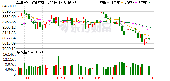 K FTSE_0