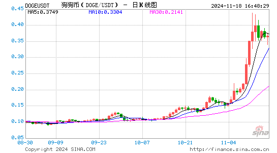 行情图