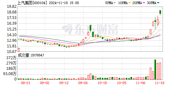 K图 600104_0