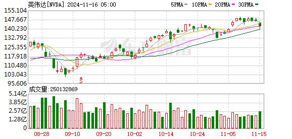 K图 NVDA_0