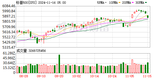 K SPX_0