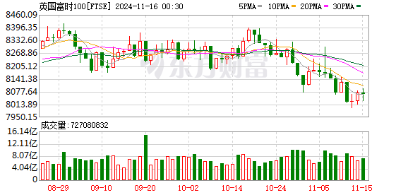 K FTSE_0