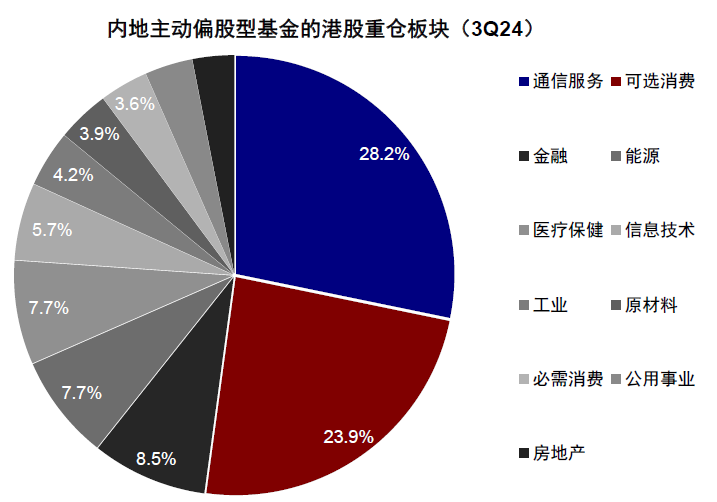 资料来源:Wind,中金公司研究部