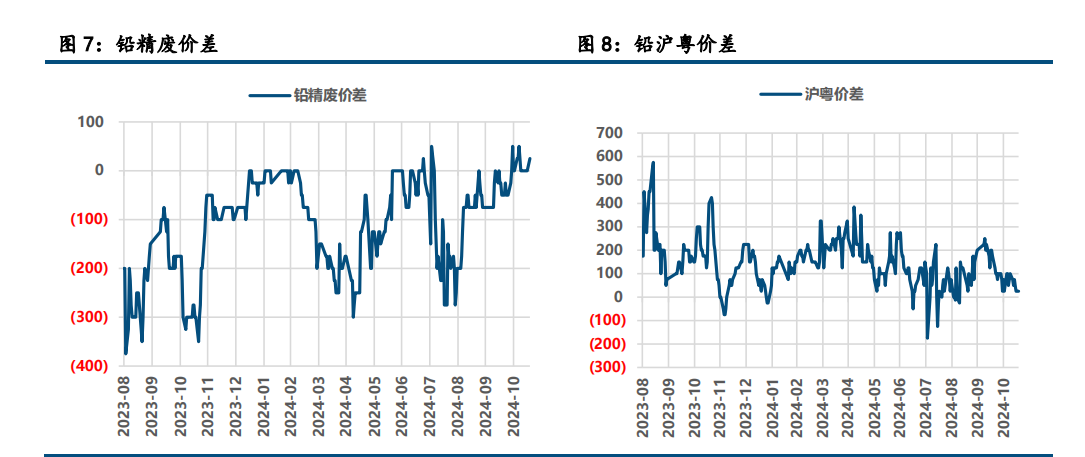 (来源:中信建投期货)