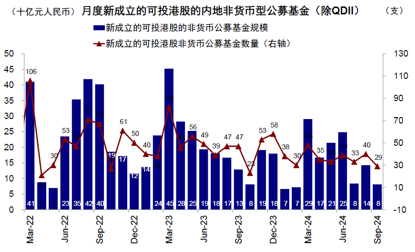 注:数据截至2024年9月30日资料来源:Wind,中金公司研究部