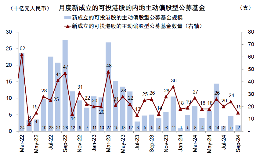 注:数据截至2024年9月30日资料来源:Wind,中金公司研究部