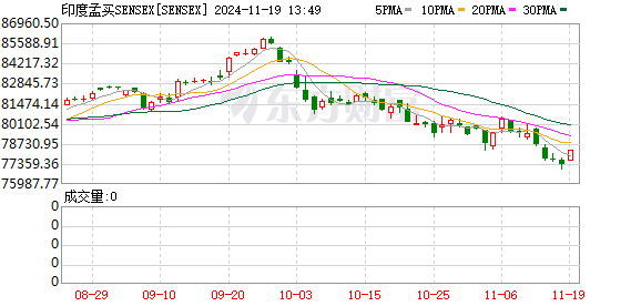 K图 SENSEX_0