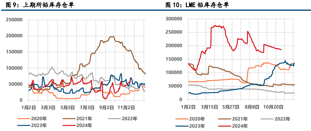 (来源:中信建投期货)
