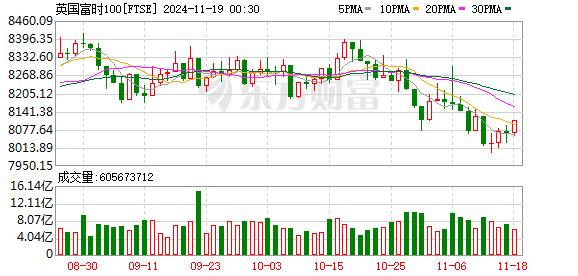 K FTSE_0