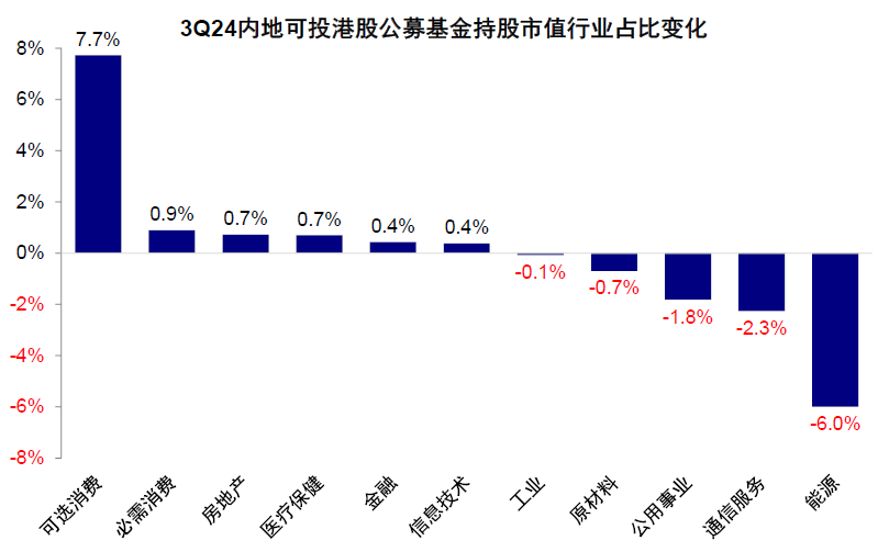 注:数据截至2024年9月30日资料来源:Wind,中金公司研究部
