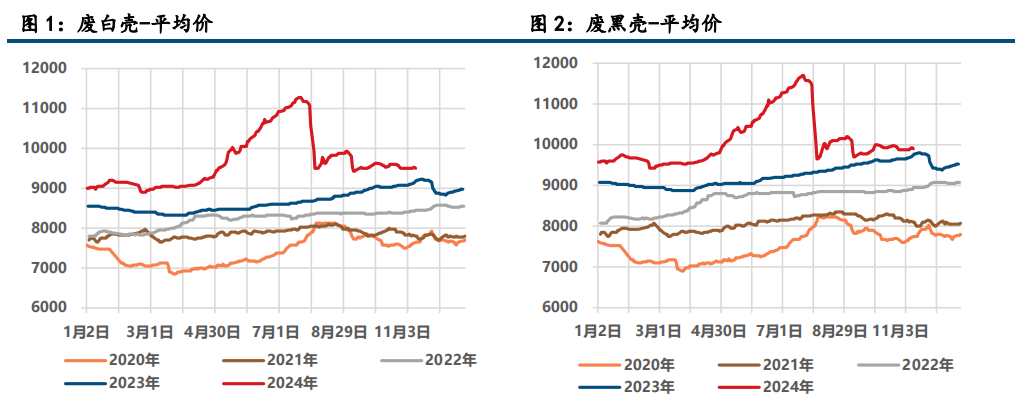 (来源:中信建投期货)