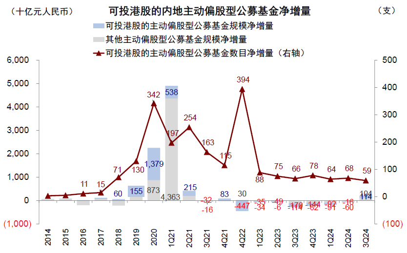注:数据截至2024年9月30日资料来源:Wind,中金公司研究部